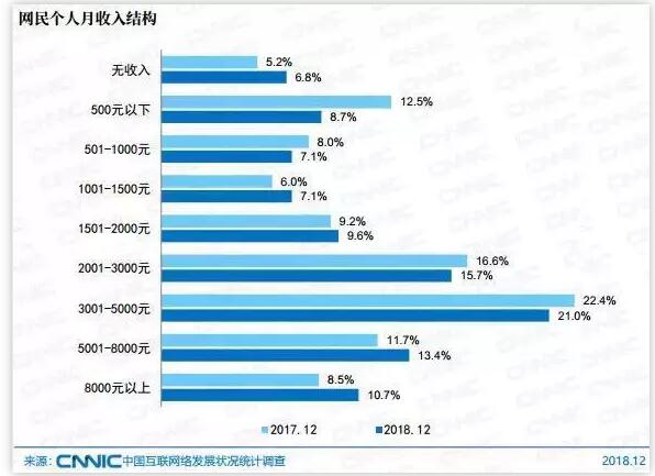 2019年裸辭的都如何了？ 網賺 心情感悟 創業 經驗心得 第1張