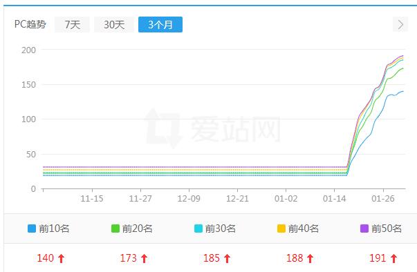 關于劫持：JS劫持手法 站長 SEO 網站 經驗心得 第4張