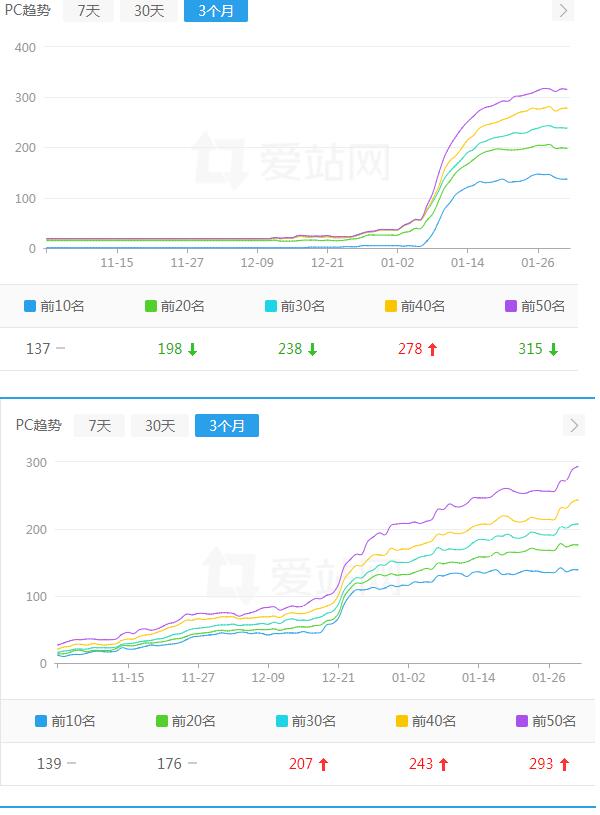 關于劫持：JS劫持手法 站長 SEO 網站 經驗心得 第3張