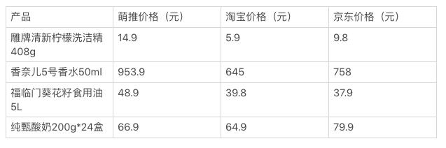 2019年爆紅的5大商機，都是韭菜收割機？