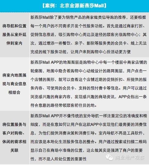 干貨 | 購物中心O2O營銷推廣落地策略