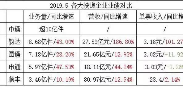 海豚獨家：唯品會與順豐達成合作，唯品會旗下快遞品駿遭甩賣