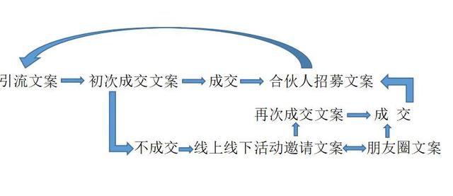 魏江:新媒體社交電商營銷流程以及營銷文案支持系統(價值百萬)