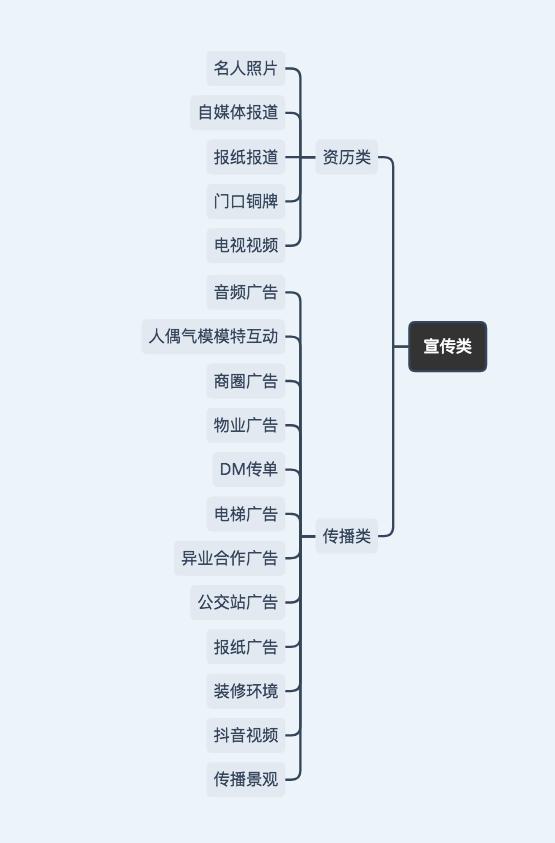 線下運營推廣:28種拉新方法思考