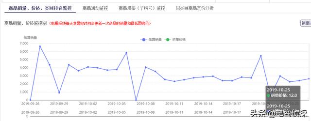 拼多多20天訪客從0輕松突破10000+，手把手教你螺旋遞增玩法