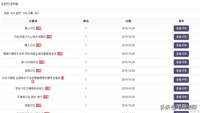 拼多多如何通過人為操作銷量，店鋪單日免費流量快速飆升至2W+