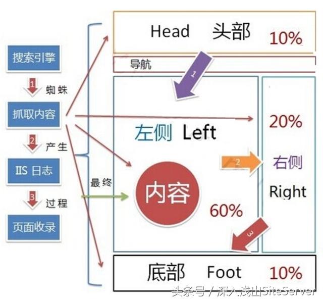 如何提高網站的百度排名(含實戰)