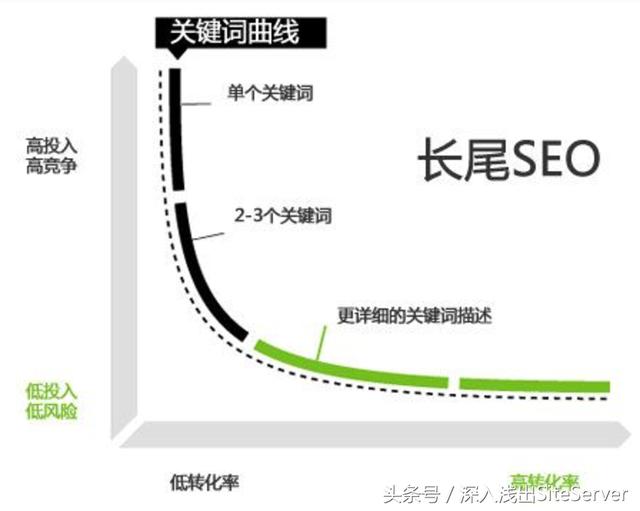 如何提高網站的百度排名(含實戰)