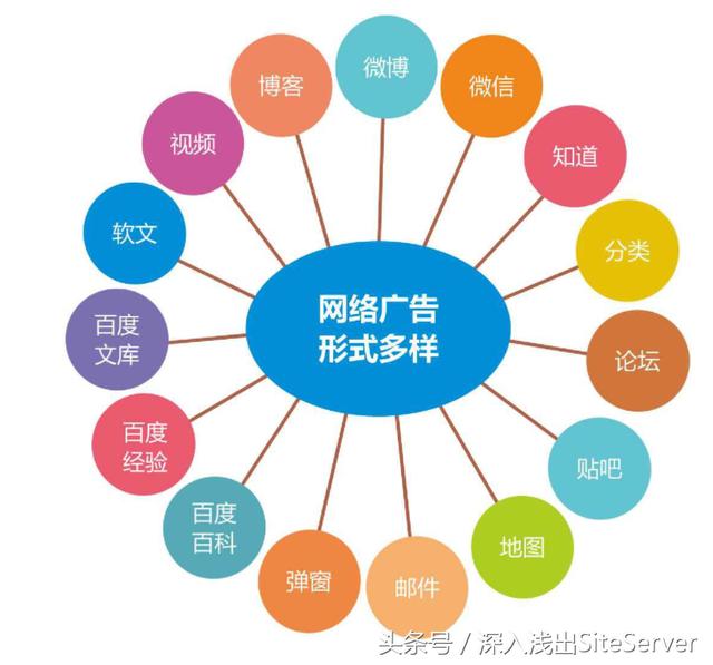 如何提高網站的百度排名(含實戰)