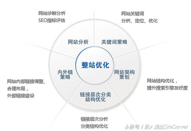 如何提高網站的百度排名(含實戰)