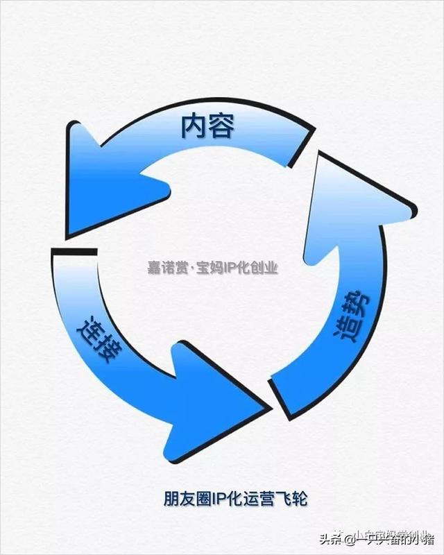 朋友圈造勢怎么造？看完這個案例拆解你就上手