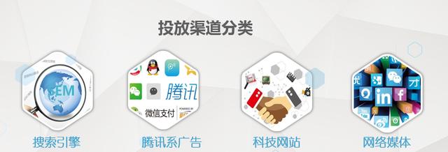 渠道推廣：廣告投放該怎么做到？
