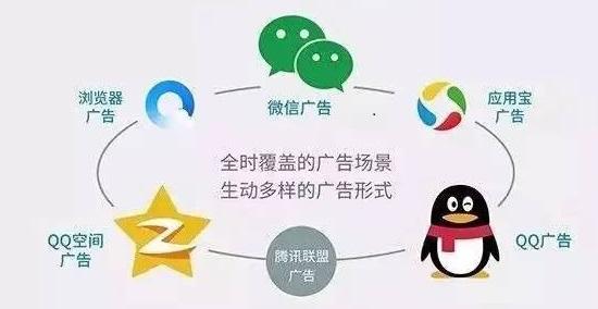 渠道推廣：廣告投放該怎么做到？