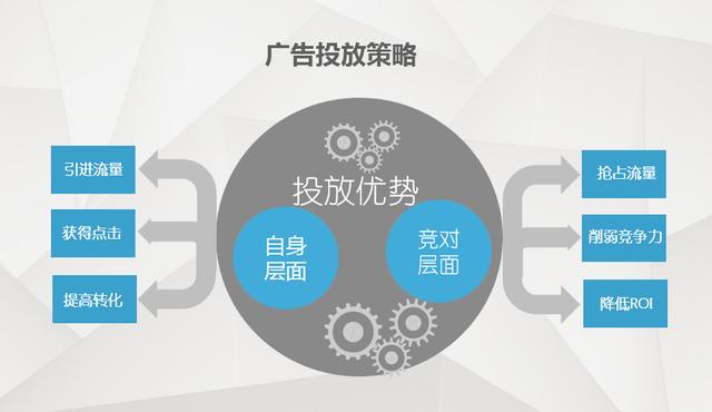 渠道推廣：廣告投放該怎么做到？