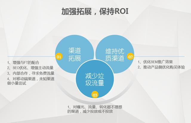 渠道推廣：廣告投放該怎么做到？