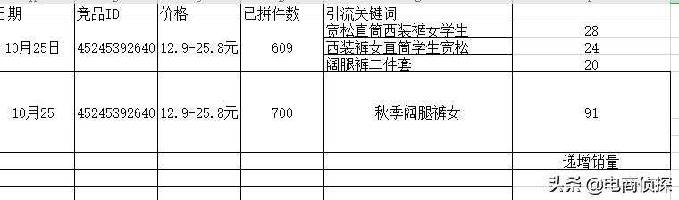 拼多多20天訪客從0輕松突破10000+，手把手教你螺旋遞增玩法