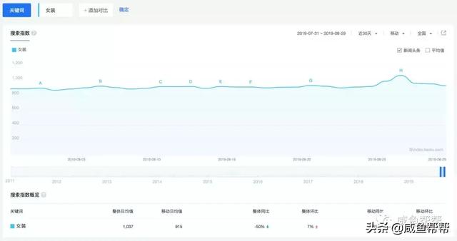 教你巧妙利用“百度指數”大數據，打造閑魚店鋪爆款寶貝