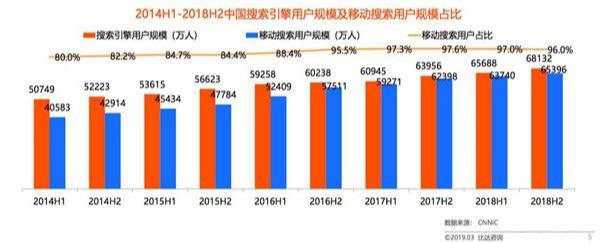 干貨|數據告訴你，企業該怎么選擇適合自身的網絡推廣平臺