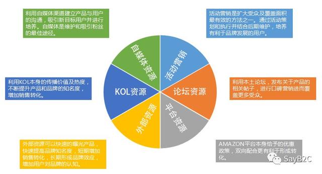 6步教你寫出一份完美的產品推廣方案