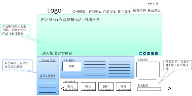建網站到底需要多少錢？做網站都需要什么？