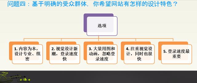 建網站到底需要多少錢？做網站都需要什么？