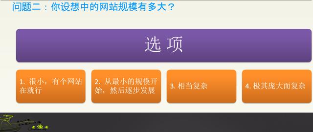 建網站到底需要多少錢？做網站都需要什么？
