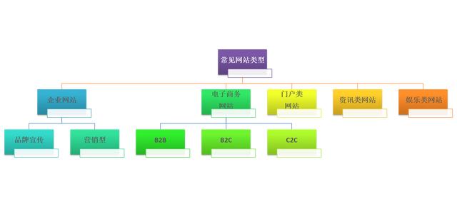 建網站到底需要多少錢？做網站都需要什么？