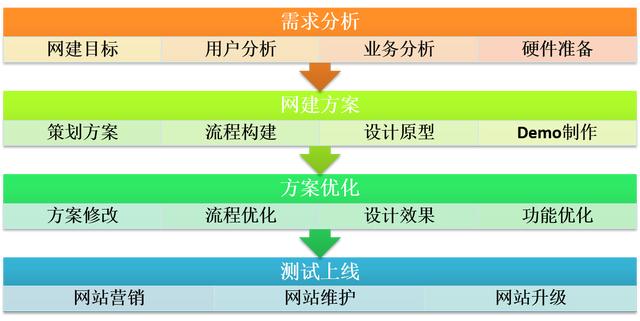 建網站到底需要多少錢？做網站都需要什么？