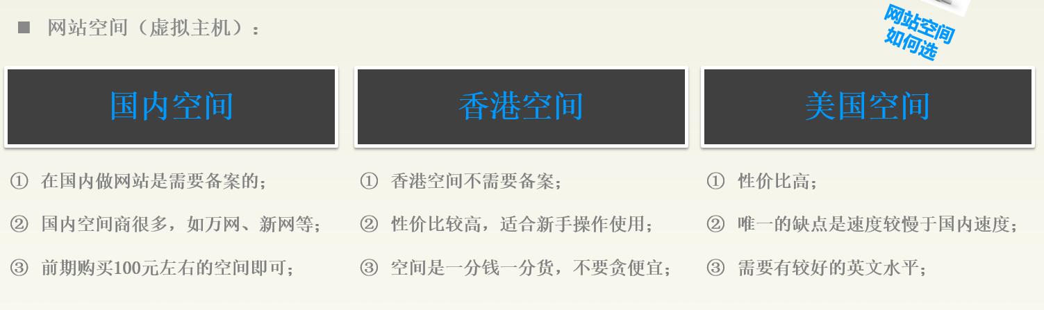建網站到底需要多少錢？做網站都需要什么？