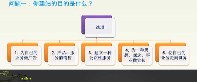 建網站到底需要多少錢？做網站都需要什么？