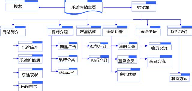 建網站到底需要多少錢？做網站都需要什么？