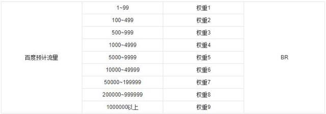 霍建銓：揭秘！網站權重4，只要做到這點就可以了