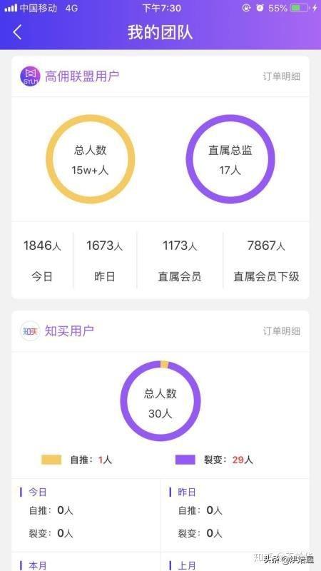 高傭聯盟如何用三個月時間打造萬人團隊？