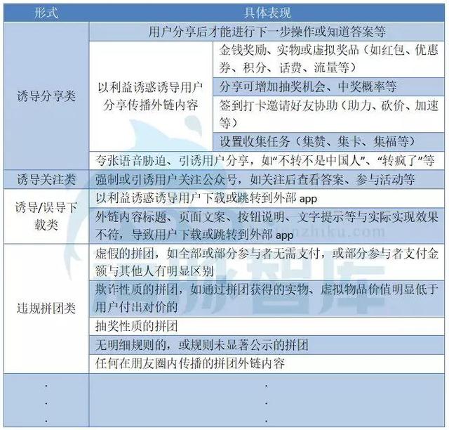 微信封殺拼團鏈接，京喜拼多多或遭滑鐵盧？