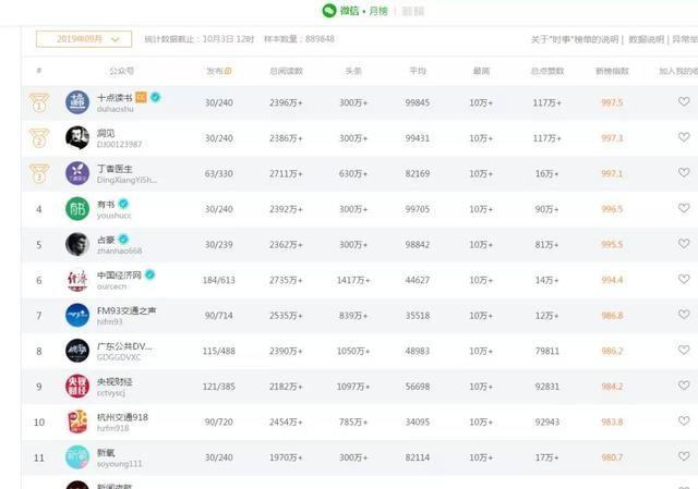 龍城老板會：一本正經胡說八道：如何關注700公眾號？