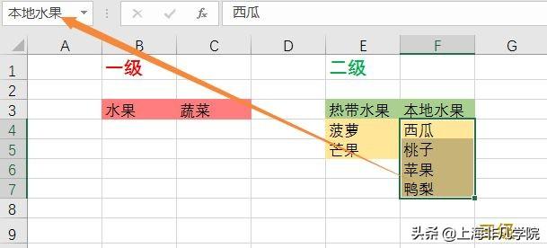 商務辦公必備技能——如何輕松搞定報表制作