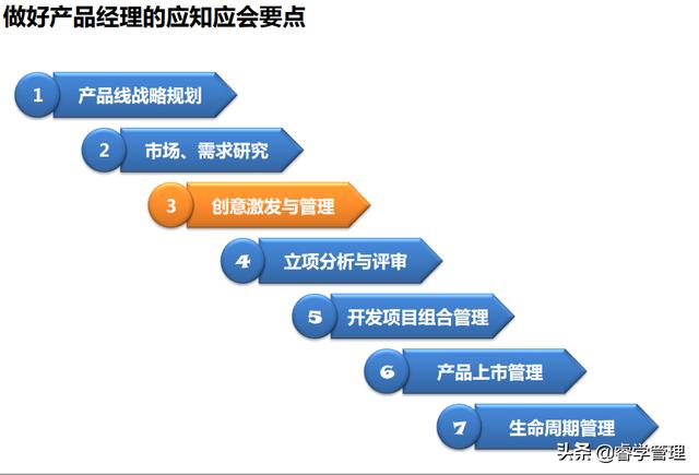 產品經理是什么？做什么？如何做？附產品經理實務培訓資料175頁