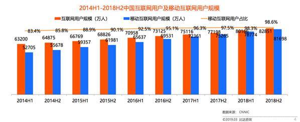干貨|數據告訴你，企業該怎么選擇適合自身的網絡推廣平臺
