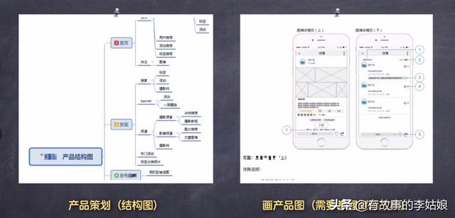 互聯網運營到底是做什么的？