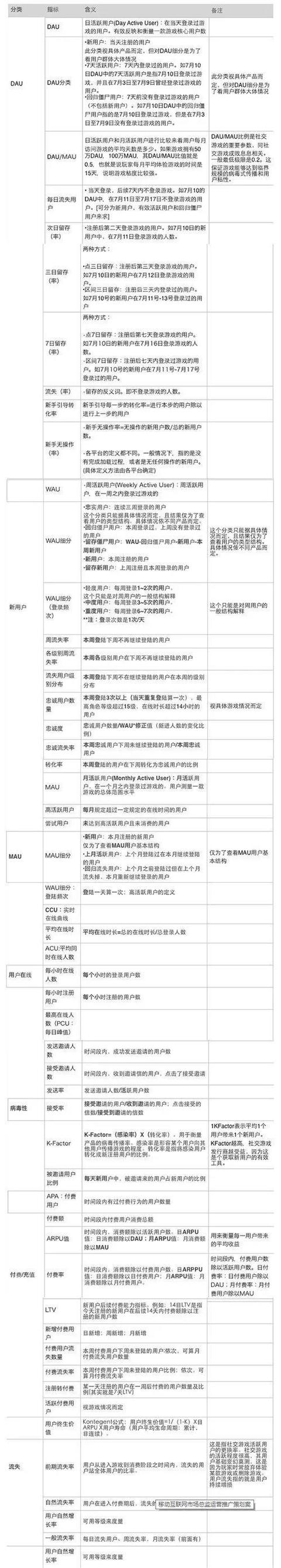 產品活動運營推廣策劃方案