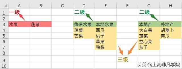 商務辦公必備技能——如何輕松搞定報表制作