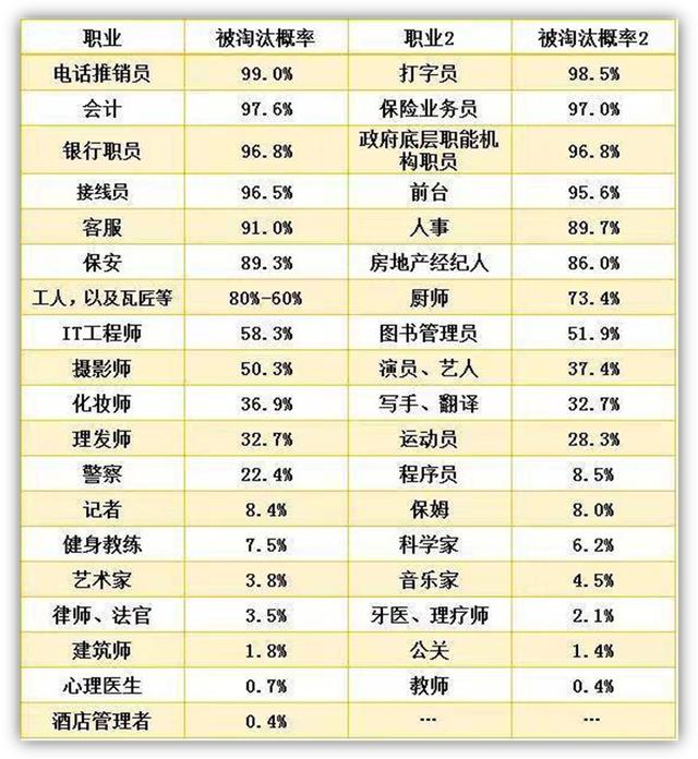 密室整人，給狗狗拍照……你眼里不務正業的人，月收入50萬