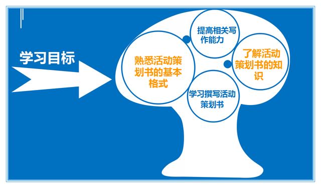 如何寫一份完整的活動策劃書？（附精選模板）