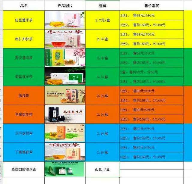 2019年爆紅的5大商機，都是韭菜收割機？