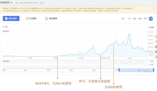 巧用百度指數進行市場和競品分析