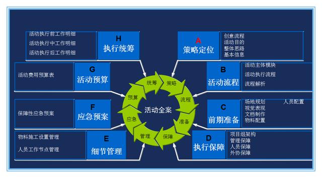 如何寫好一份活動策劃方案（干貨推薦?。?</noscript