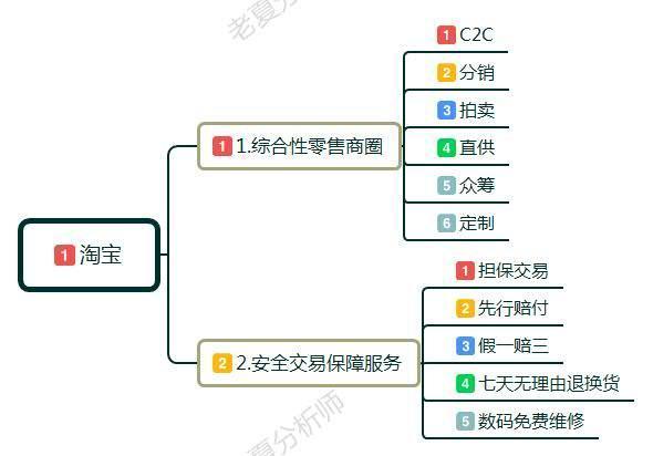 新手小白怎么開淘寶店?賣家如何做淘寶，前期該如何運作運營店鋪