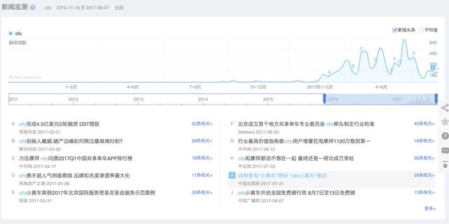 巧用百度指數進行市場和競品分析