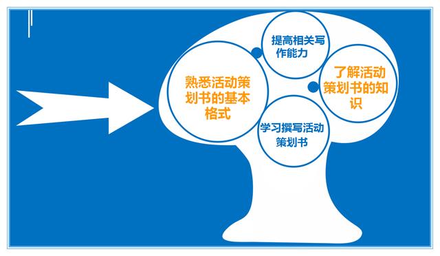 如何寫好一份活動策劃方案（干貨推薦?。?</noscript