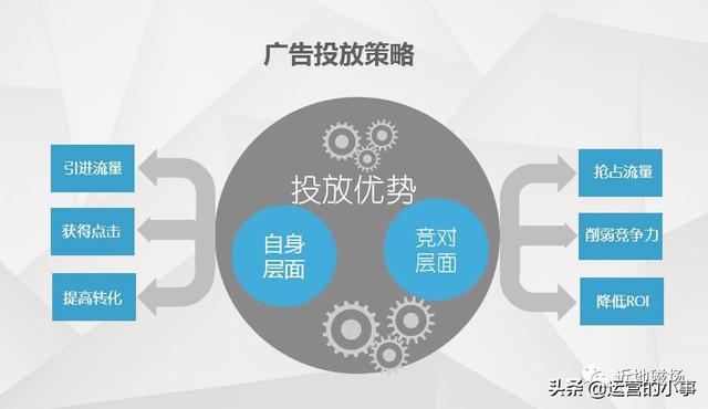 廣告投放運營推廣中你不知道的一些技巧